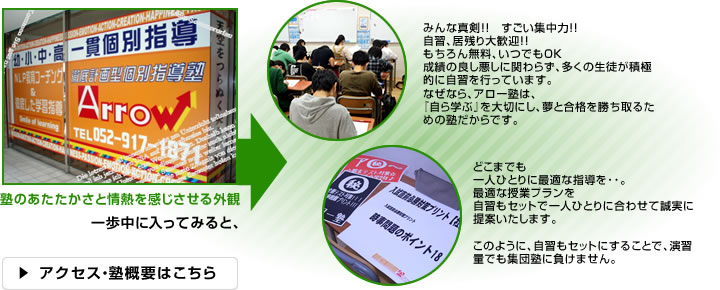 アクセス・塾概要はこちら